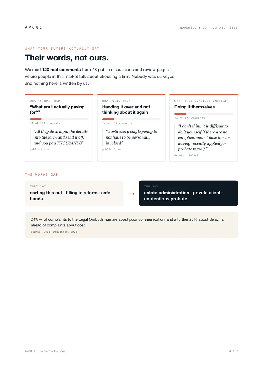 Free scan sample — what buyers actually say, harvested from public discussions