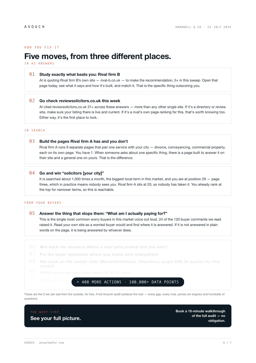 Free scan sample — five moves drawn from AI answers, search and buyer voice